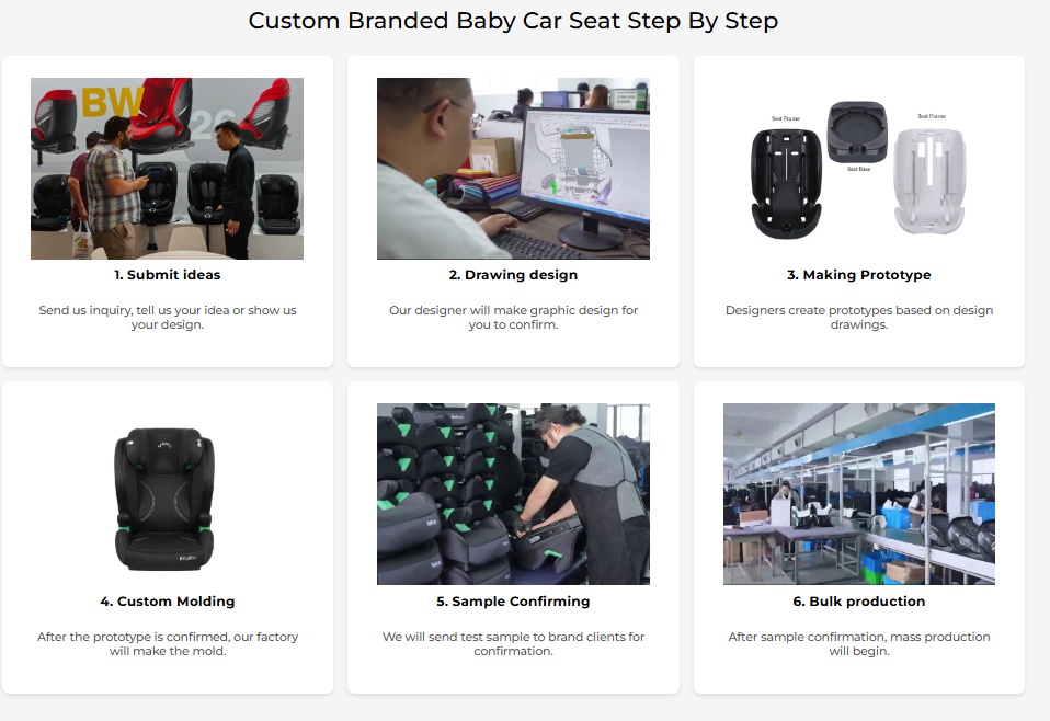 Dalla domanda alla produzione di massa: l’empowerment dell’intera catena di BEWELL rimodella il modello di partnership per i marchi di seggiolini auto per la sicurezza dei bambini